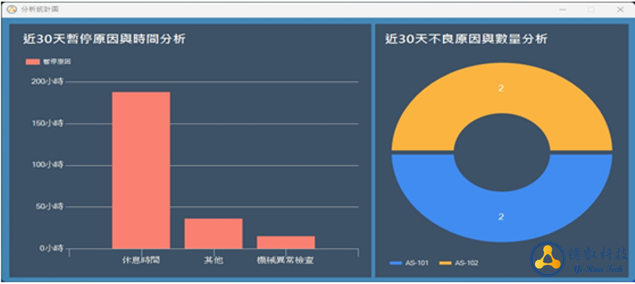 鐿叡科技｜MPR畫面展示